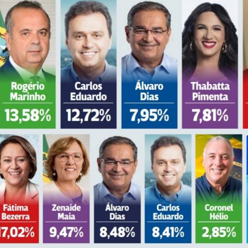 PESQUISA – VEJA OS NÚMEROS PARA O GOVERNO E SENADO DO INSTITUTO DATAVERO. VEJA TAMBÉM OUTROS DADOS.