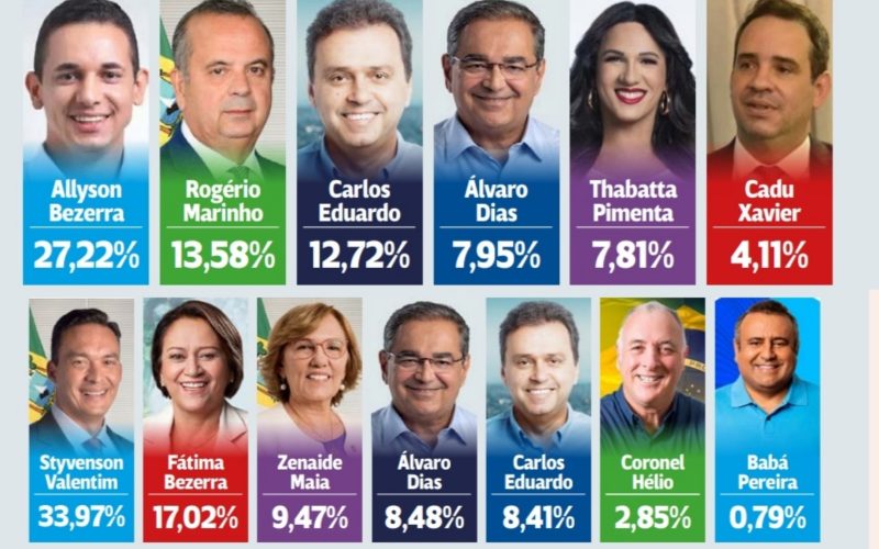 PESQUISA – VEJA OS NÚMEROS PARA O GOVERNO E SENADO DO INSTITUTO DATAVERO. VEJA TAMBÉM OUTROS DADOS.
